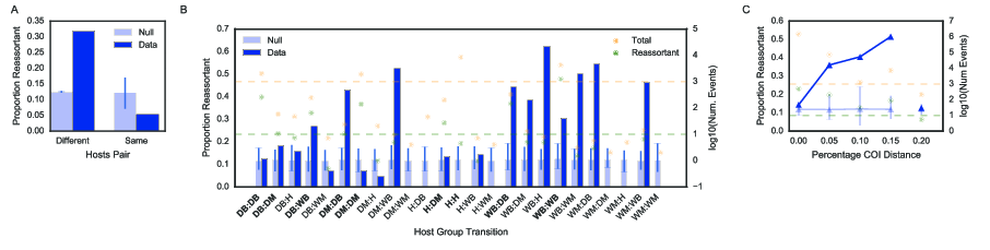 The final figure that told the main point of the scientific story, in the submission to PNAS