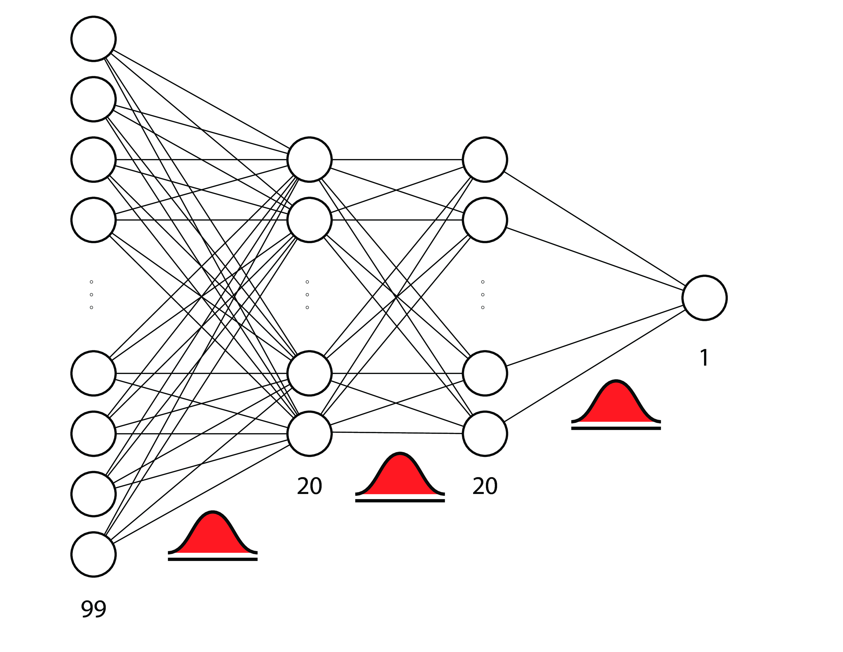 bayesian neural networks