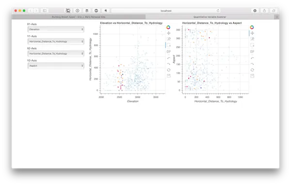 Bokeh scatterplot