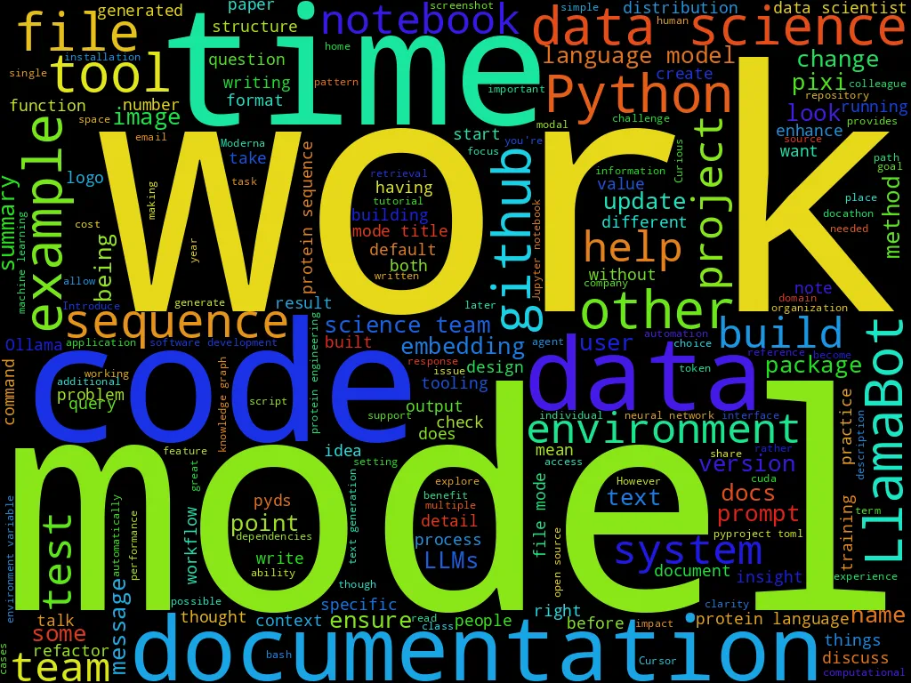 Wordcloud of blog posts