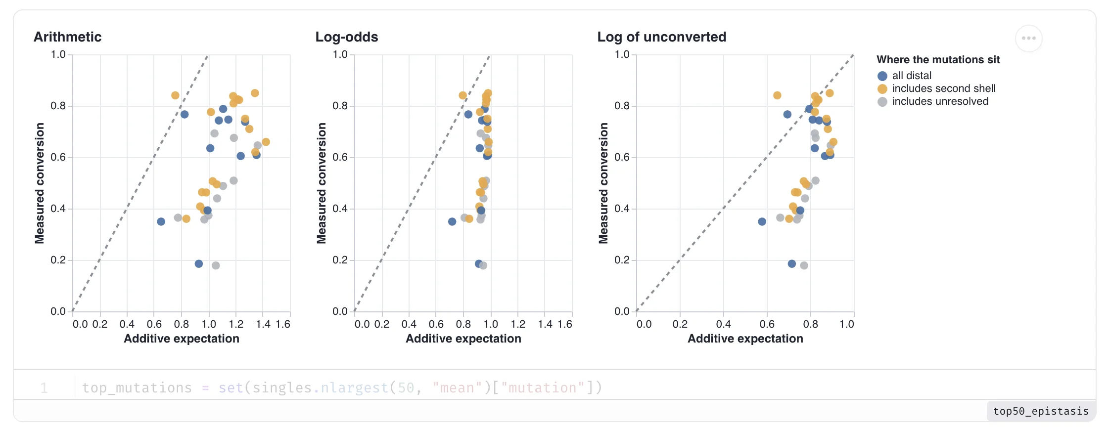 The additivity analysis plots on screen during the live demo.