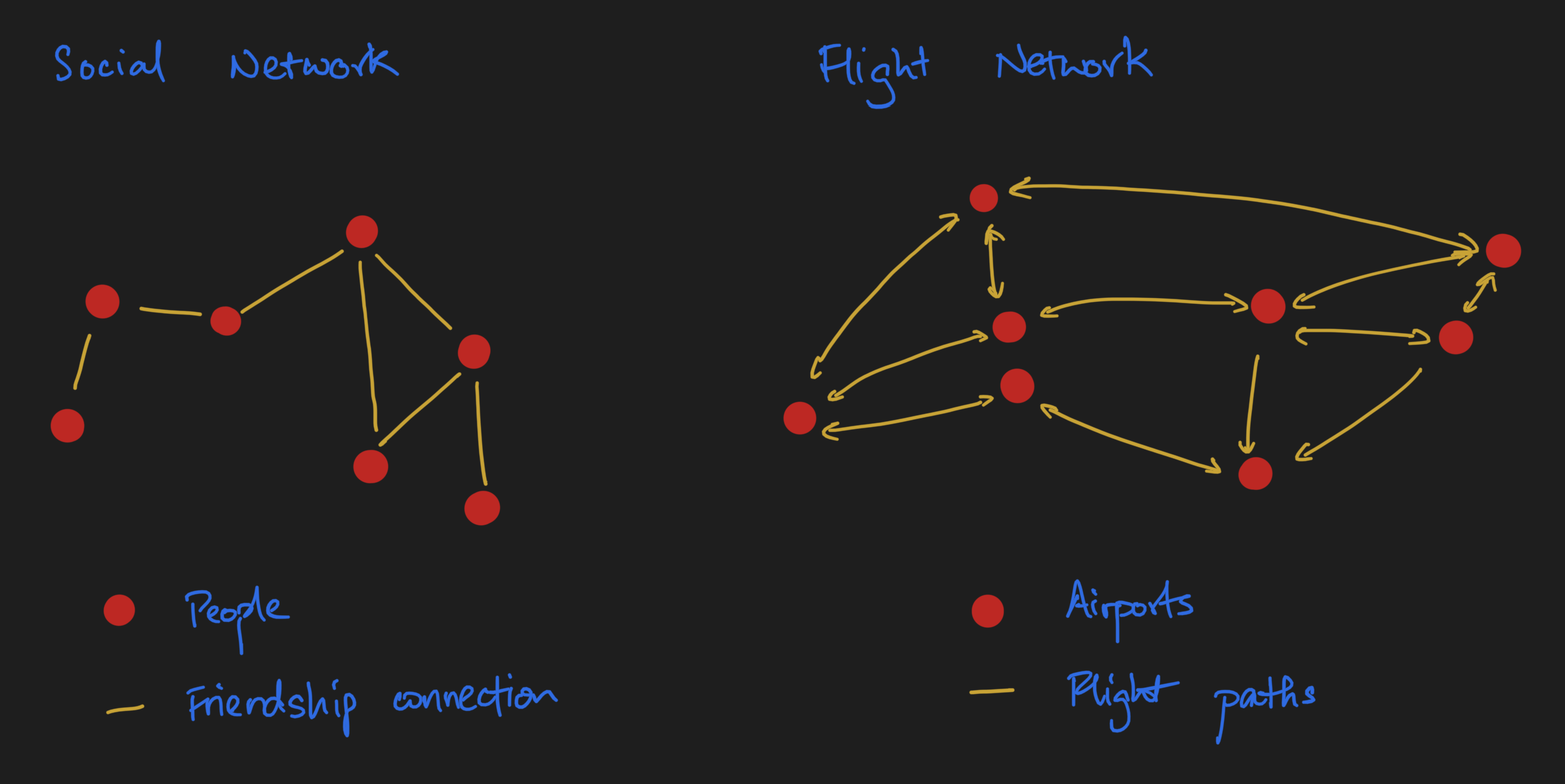 Graph network hot sale deep learning